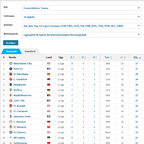 Formtabelle